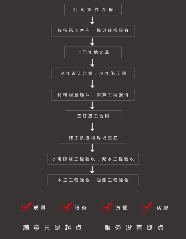 操作流程(图1)